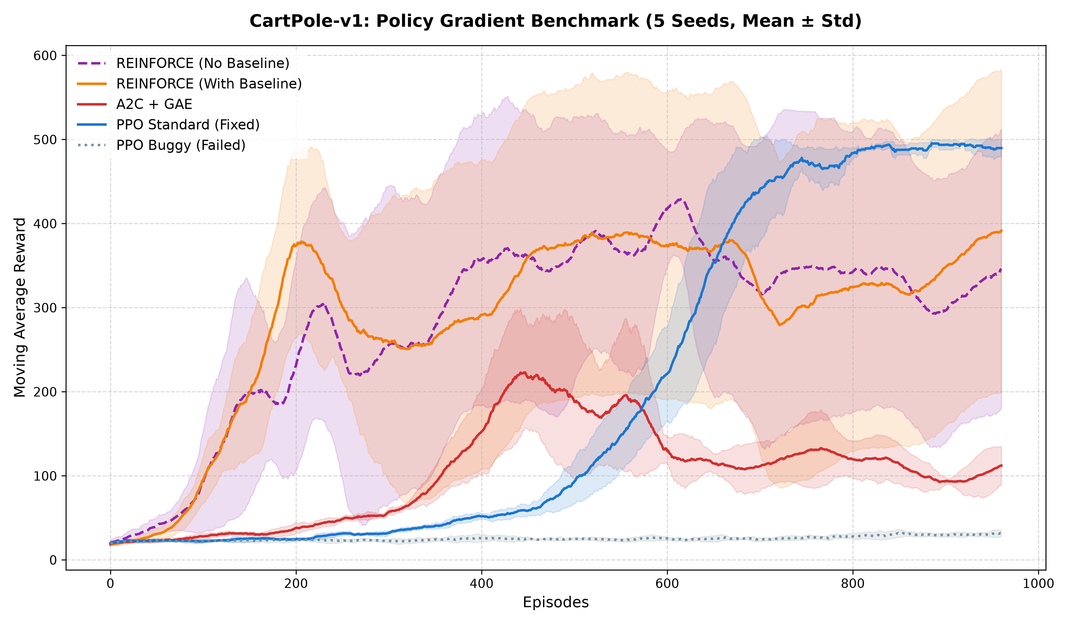 Algorithm Performance Comparison